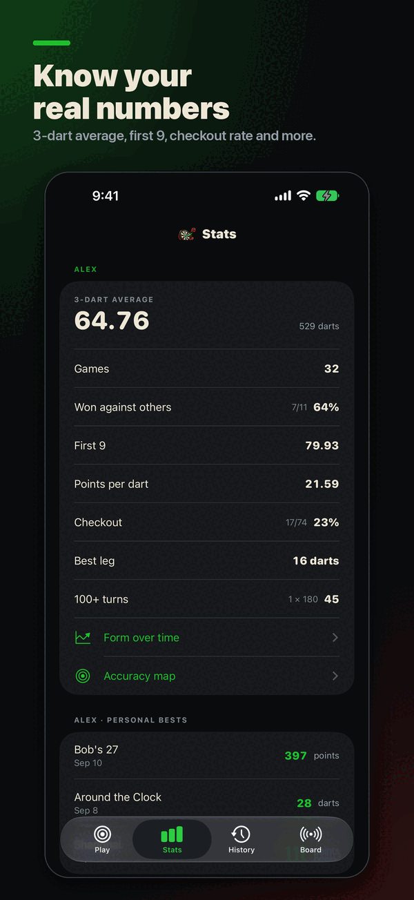 FHDarts player stats screen with averages, checkout rate, and form over time.
