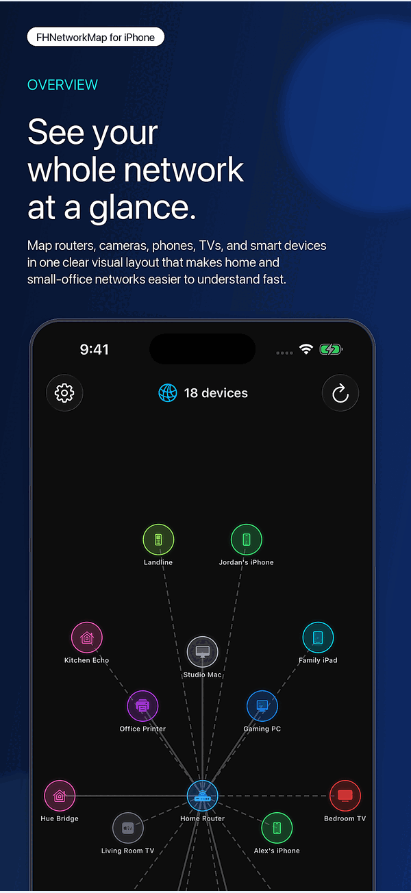 FHNetworkMap visual map with network devices arranged around the router.